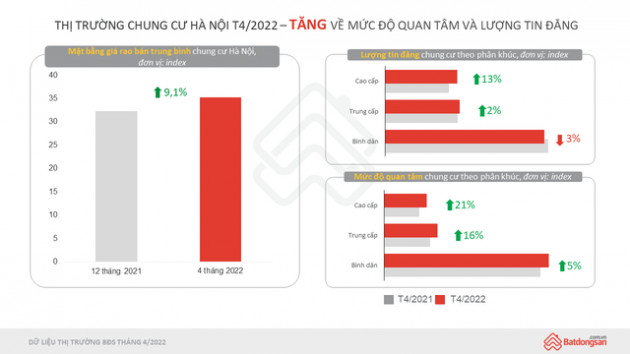 Tin vui cho người mua nhà: Chủ đầu tư đẩy mạnh ra hàng, dự báo giá nhà sẽ hạ nhiệt - Ảnh 2.