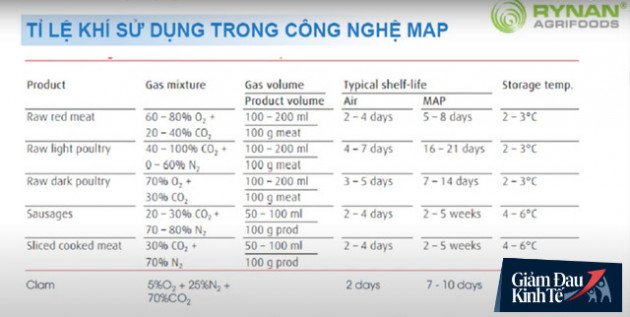  Tin vui giữa mùa dịch: Không cần chất bảo quản, ông Việt kiều té giếng ở Trà Vinh startup công nghệ đóng gói khí bảo quản thịt tươi 21 ngày, rau quả 35 ngày - Ảnh 3.