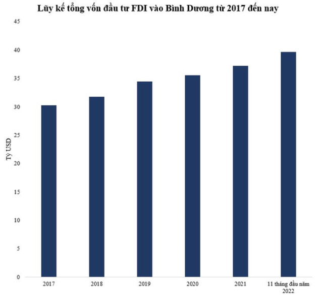 Tỉnh có diện tích khu công nghiệp lớn nhất Việt Nam - Ảnh 1.