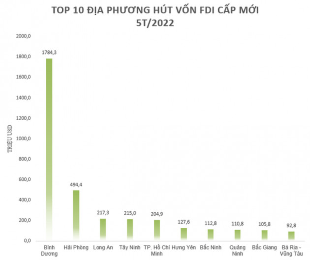 Tỉnh có nhà máy sản xuất iPad: Tăng trưởng GRDP và IIP dẫn đầu cả nước, lọt top 10 hút vốn FDI, lương công nhân 7-9 triệu đồng - Ảnh 2.