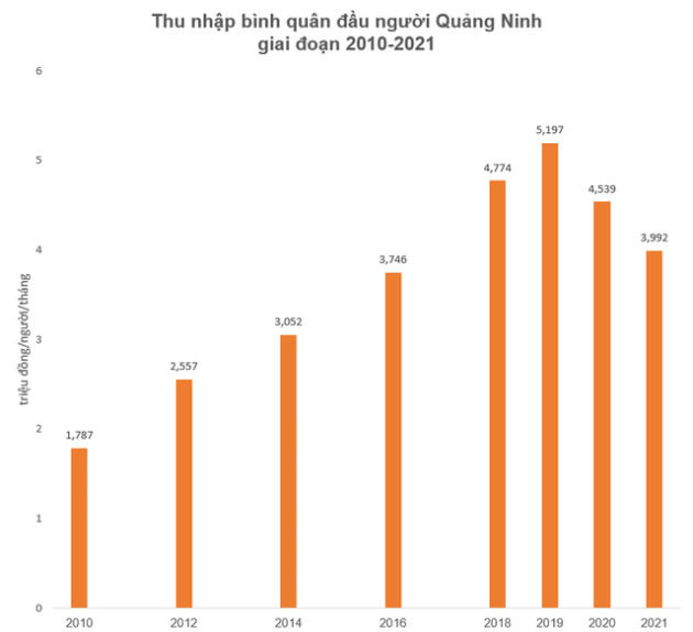 Tỉnh đắt đỏ nhất Việt Nam, hơn cả TP. HCM - Ảnh 3.