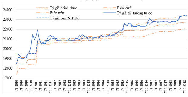 Tình hình tài chính, ngân sách 2018 dưới góc nhìn chuyên gia phân tích - Ảnh 2.