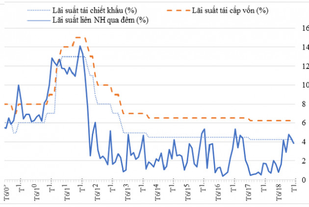 Tình hình tài chính, ngân sách 2018 dưới góc nhìn chuyên gia phân tích - Ảnh 3.