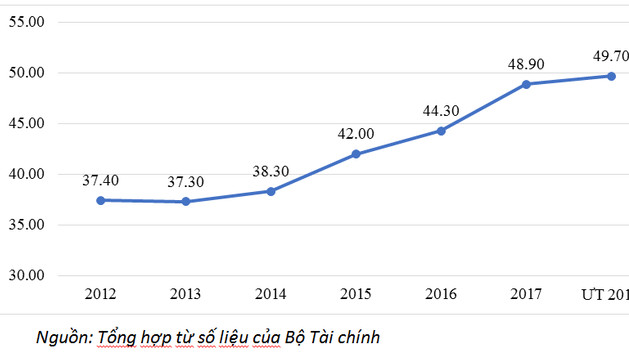 Tình hình tài chính, ngân sách 2018 dưới góc nhìn chuyên gia phân tích - Ảnh 5.