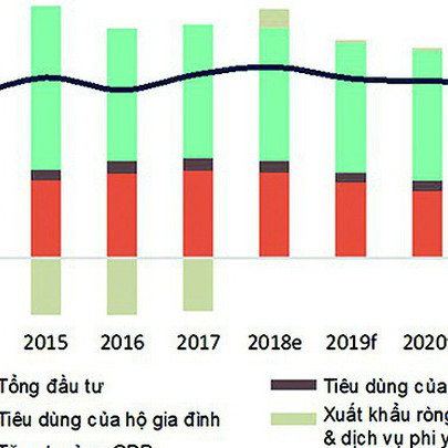 Tính lại GDP, doanh nghiệp cần thay đổi chiến lược