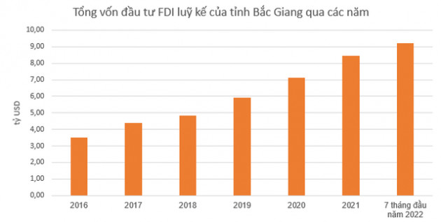 Tỉnh liên tiếp được rót vốn từ Foxconn đang thu hút FDI, phát triển công nghiệp ra sao? - Ảnh 1.