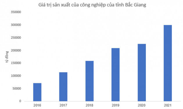 Tỉnh liên tiếp được rót vốn từ Foxconn đang thu hút FDI, phát triển công nghiệp ra sao? - Ảnh 2.