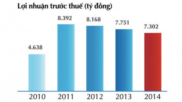 Tình thế của VietinBank: Đi trước, về sau - Ảnh 3.