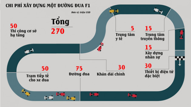 Tổ chức F1: Việt Nam được gì và mất gì? - Ảnh 3.