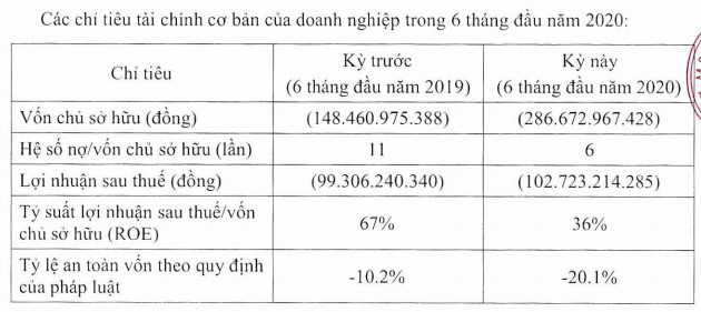 Tổ hợp khách sạn tại trung tâm Đà Lạt do Á hậu Dương Trương Thiên Lý sở hữu có dư nợ trái phiếu 1.500 tỷ, vốn chủ âm gần 300 tỷ đồng - Ảnh 1.