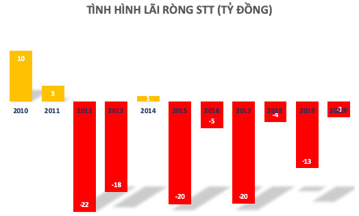 Toá án quyết định không mở thủ tục phá sản với chủ quản thương hiệu Taxi Saigontourist - Ảnh 1.