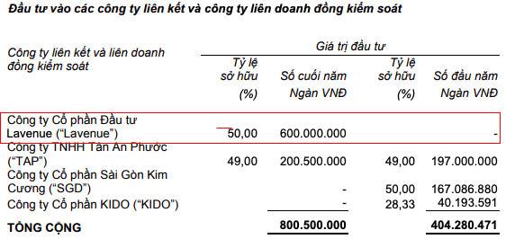 Toà sơ thẩm tuyên thu hồi khu đất 8-12 Lê Duẩn, trả tiền góp vốn lại cho Kido - Ảnh 1.