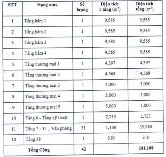 Tòa văn phòng Bamboo Airways của FLC đã âm thầm được gán nợ cho ngân hàng OCB từ năm 2020 - Ảnh 1.