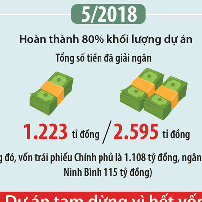 Toàn cảnh 3 lần tăng vốn dự án nạo vét sông từ 72 tỷ đồng lên gần 2.600 tỷ đồng ở Ninh Bình