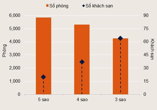 Toàn cảnh BĐS Đà Nẵng: Đâu là phân khúc đang hấp dẫn nhất? - Ảnh 1.