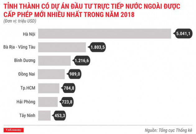 Toàn cảnh bức tranh kinh tế Việt Nam 2018 qua các con số - Ảnh 6.