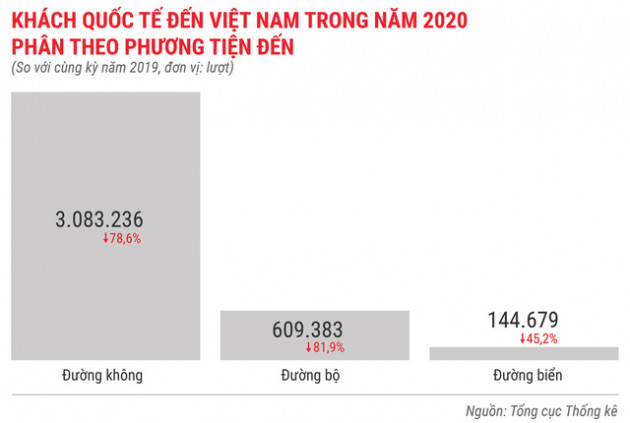Toàn cảnh bức tranh kinh tế Việt Nam 2020 qua các con số - Ảnh 10.