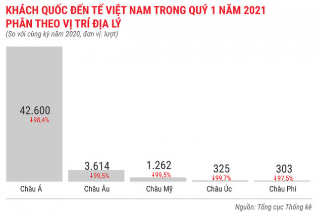 Toàn cảnh bức tranh kinh tế Việt Nam quý 1 - Ảnh 14.