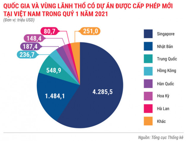 Toàn cảnh bức tranh kinh tế Việt Nam quý 1 - Ảnh 8.