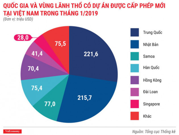 Toàn cảnh bức tranh kinh tế Việt Nam tháng 1/2019 qua các con số - Ảnh 2.