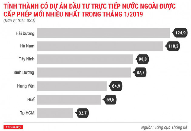 Toàn cảnh bức tranh kinh tế Việt Nam tháng 1/2019 qua các con số - Ảnh 3.