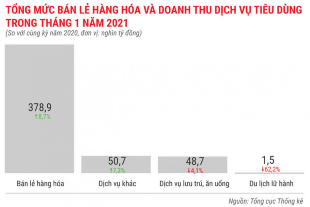 Toàn cảnh bức tranh kinh tế Việt Nam tháng 1/2021 qua các con số - Ảnh 10.