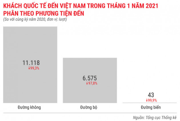 Toàn cảnh bức tranh kinh tế Việt Nam tháng 1/2021 qua các con số - Ảnh 12.