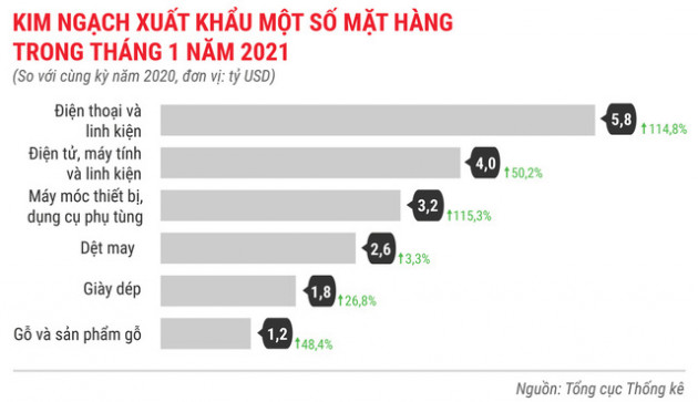 Toàn cảnh bức tranh kinh tế Việt Nam tháng 1/2021 qua các con số - Ảnh 15.