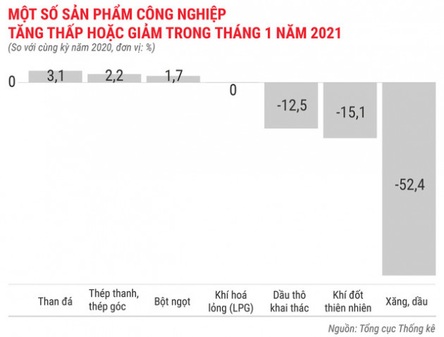 Toàn cảnh bức tranh kinh tế Việt Nam tháng 1/2021 qua các con số - Ảnh 4.