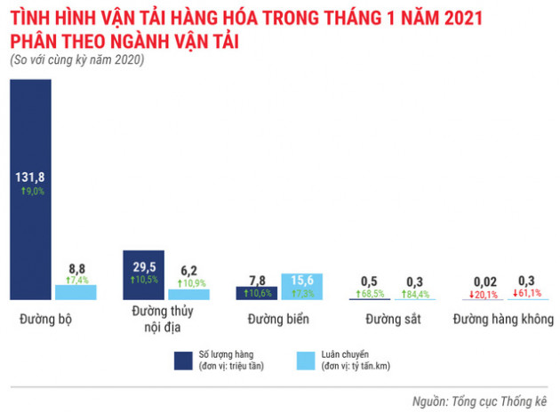 Toàn cảnh bức tranh kinh tế Việt Nam tháng 1/2021 qua các con số - Ảnh 9.