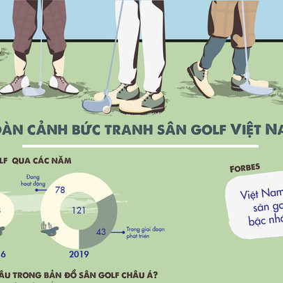 Toàn cảnh bức tranh sân golf Việt Nam