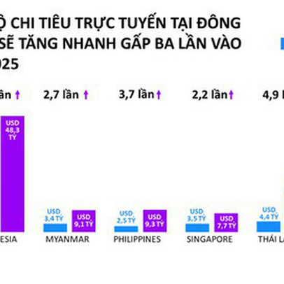 Toàn cảnh bức tranh TMĐT năm 2019: Tứ hùng tranh bá Shopee - Tiki - Lazada - Sendo; Viettel gia nhập cuộc đua, Vingroup từ bỏ sàn đấu