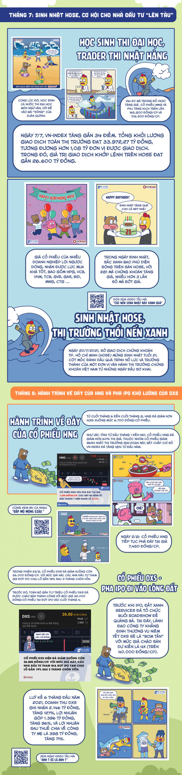 Toàn cảnh chứng khoán 2021 dưới góc nhìn Bò và Gấu - Ảnh 4.