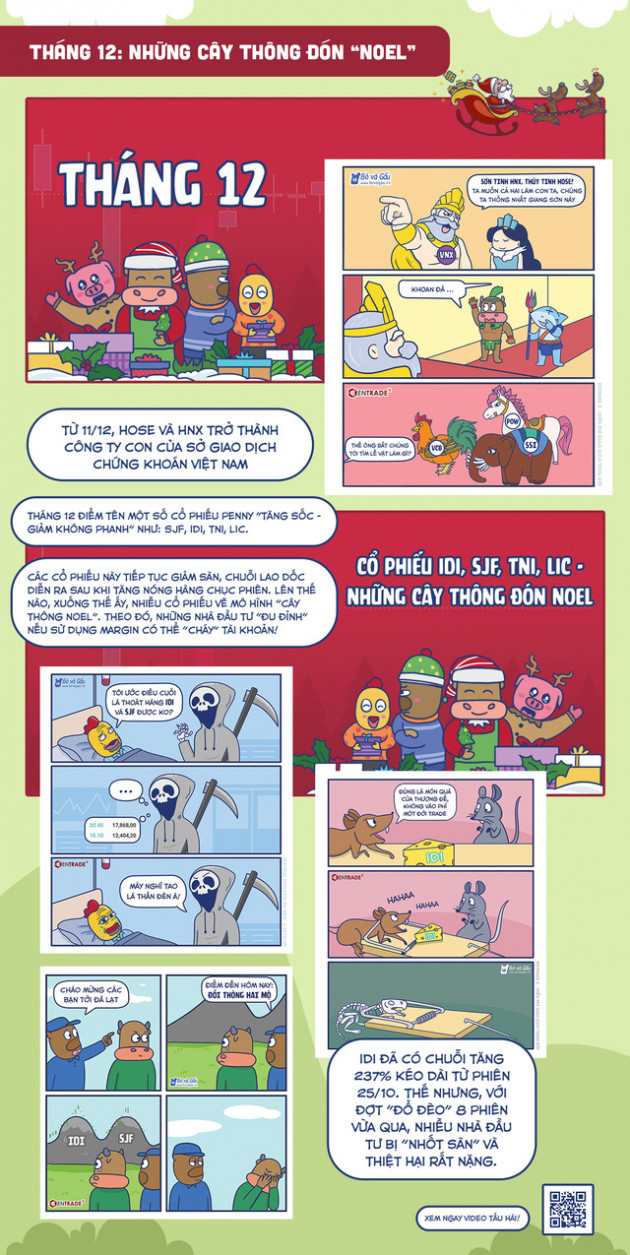 Toàn cảnh chứng khoán 2021 dưới góc nhìn Bò và Gấu - Ảnh 7.