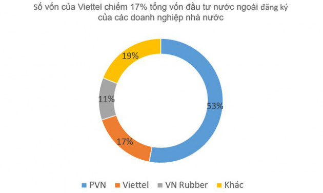 Toàn cảnh doanh thu và lợi nhuận của 10 tập đoàn kinh tế nhà nước lớn nhất Việt Nam - Ảnh 4.