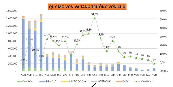 Toàn cảnh ngân hàng 2020 (kỳ 2): Bước đệm vốn khi cần thiết