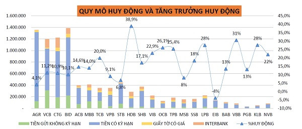 Toàn cảnh ngân hàng 2020 (kỳ 3): Cầu tín dụng cân bằng