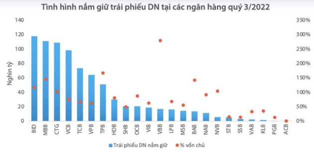 Toàn cảnh ngân hàng quý III: Biên lãi cho vay tăng, quy mô tiền gửi sụt giảm - Ảnh 7.