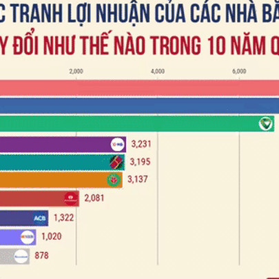 Toàn cảnh những cuộc soán ngôi ngoạn mục trong Top 10 lợi nhuận ngân hàng