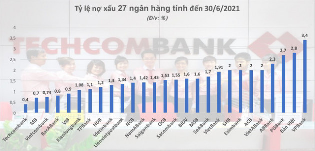 Toàn cảnh nợ xấu ngân hàng