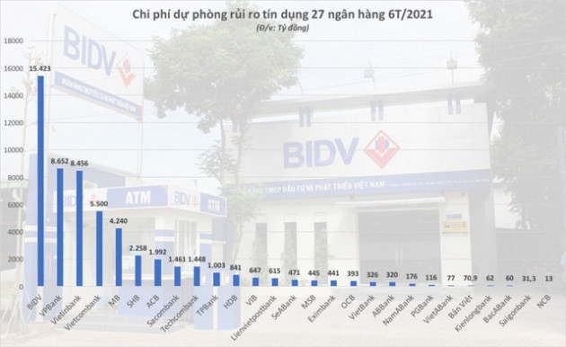 Toàn cảnh nợ xấu ngân hàng - Ảnh 2.