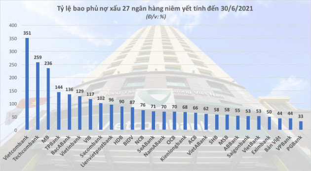 Toàn cảnh nợ xấu ngân hàng - Ảnh 4.