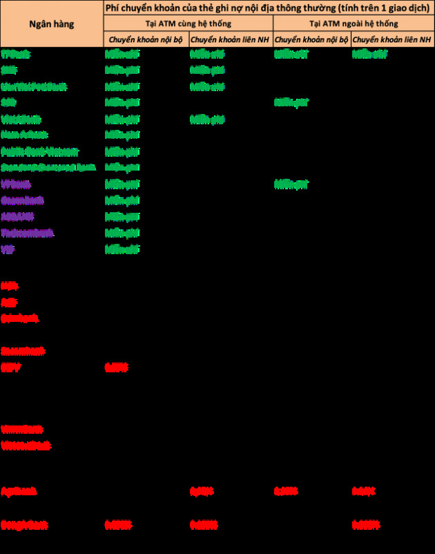 Toàn cảnh phí giao dịch ATM của các ngân hàng tại Việt Nam hiện nay - Ảnh 3.