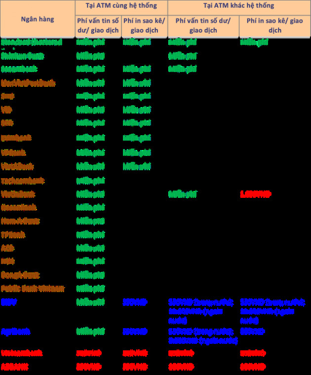 Toàn cảnh phí giao dịch ATM của các ngân hàng tại Việt Nam hiện nay - Ảnh 4.