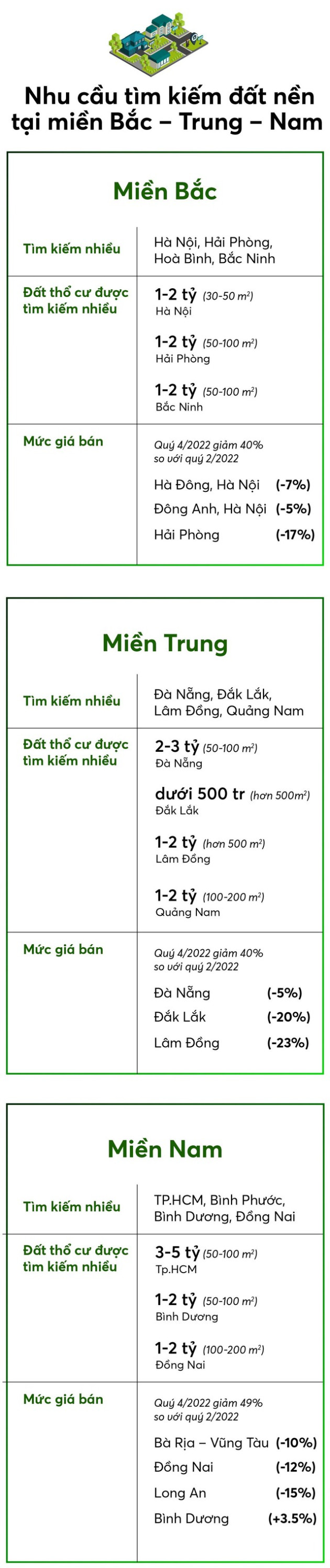 Toàn cảnh thị trường đất nền sau Tết - Ảnh 2.