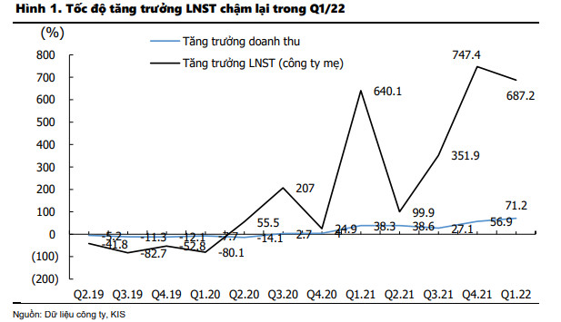 Tốc độ tăng trưởng lợi nhuận của ngành phân bón có thể giảm dần từ quý 2? - Ảnh 1.