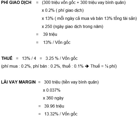 [TÔI MẤT TIỀN] Cạm bẫy chết người nhà đầu tư phải vượt qua để sống sót - Ảnh 1.