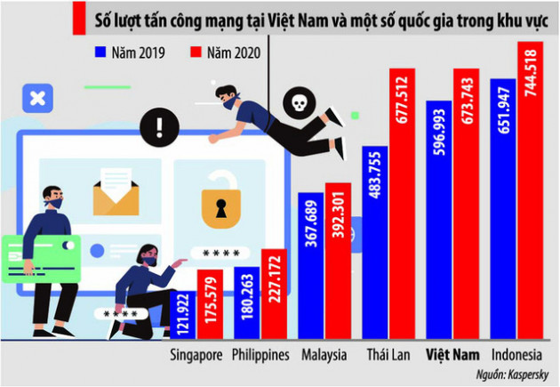 Tội phạm mạng: Ngân hàng vẫn là đích ngắm - Ảnh 1.