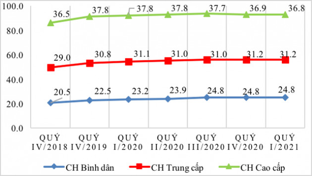 Tồn kho nhiều, giá nhà chững lại - Ảnh 2. Tồn kho nhiều, giá nhà chững lại - Ảnh 2.