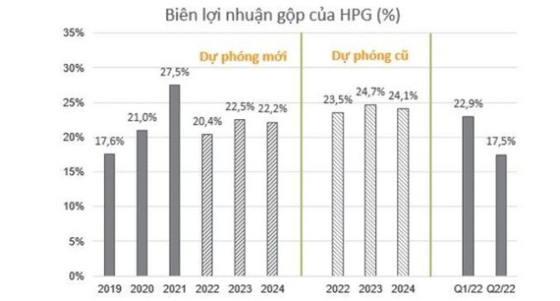 Tồn kho tăng cao, các doanh nghiệp ngành thép đối diện mức lỗ lớn - Ảnh 2.